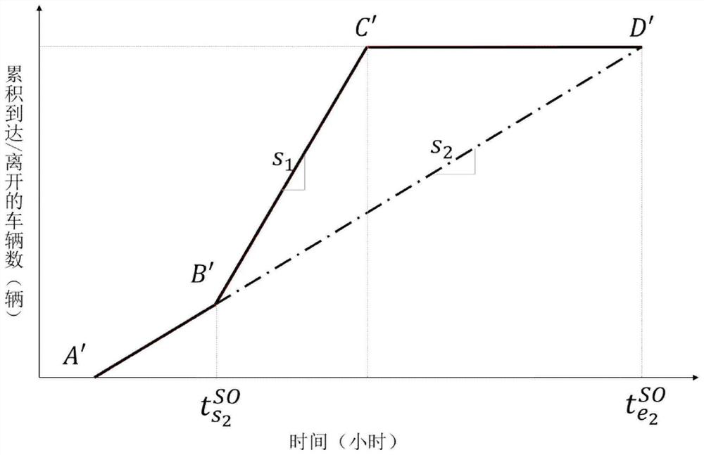 Automatic driving parking charging method based on parking duration