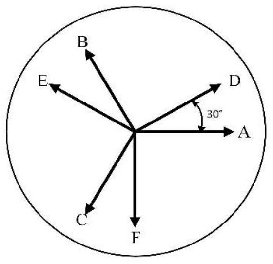 Six-phase motor driving system fault diagnosis method based on vector space decoupling