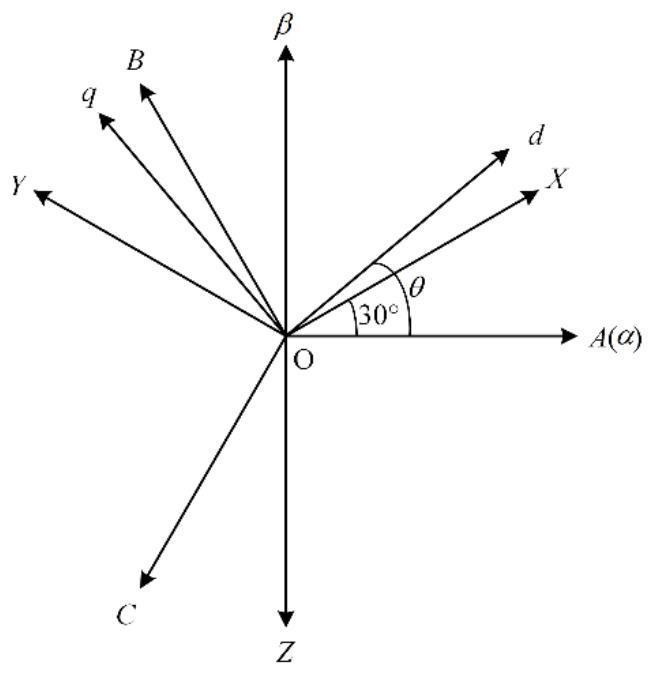 Six-phase motor driving system fault diagnosis method based on vector space decoupling