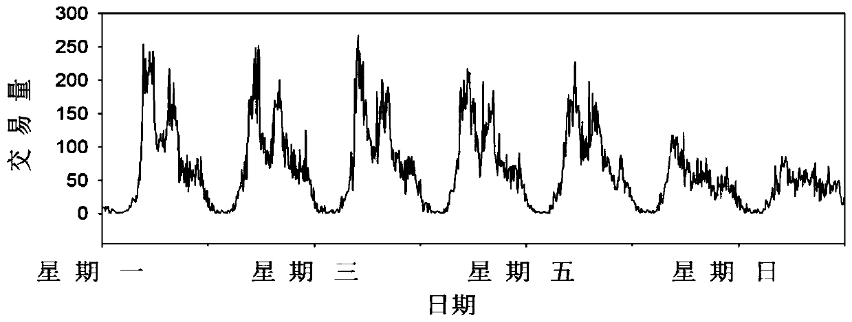 A real-time monitoring method for a trading system and its monitoring system