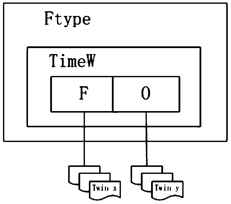 Storage and near real-time query method for time-sensitive data based on open source big data