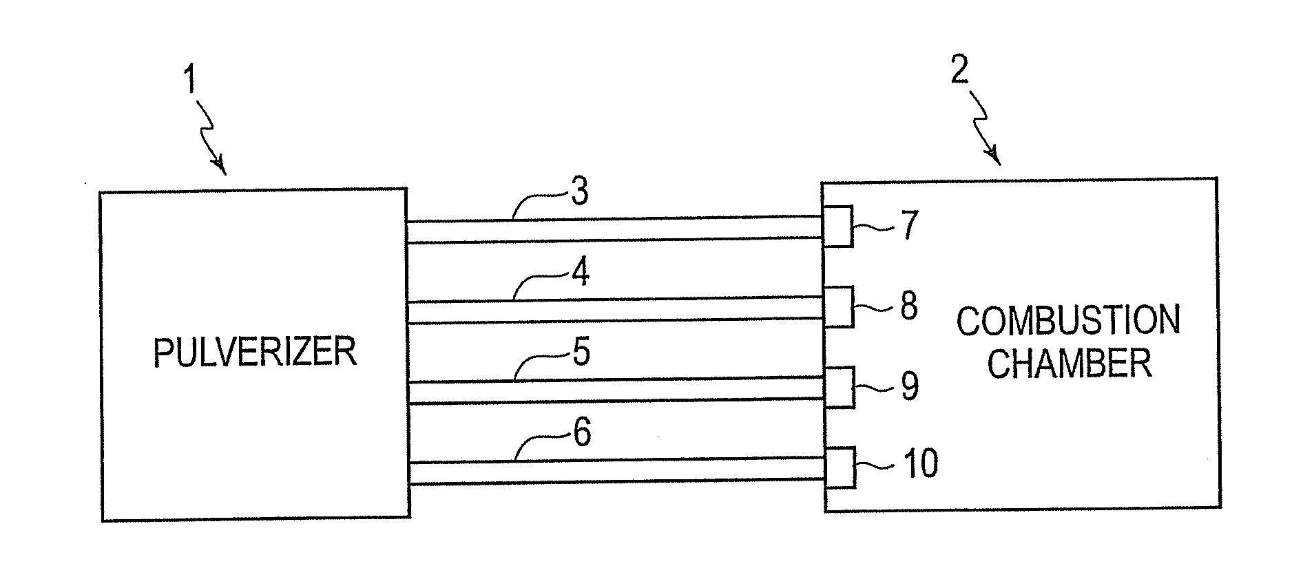 Method and apparatus for controlling relative  coal flow in pipes from a pulverizer