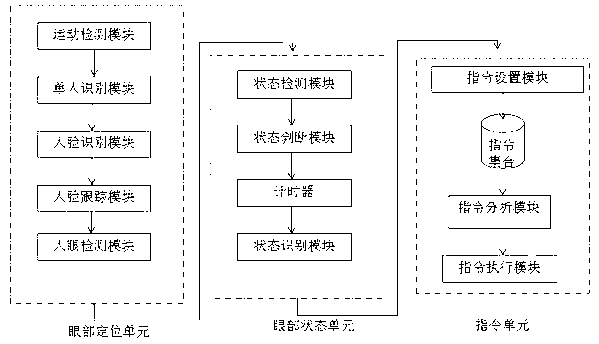 Automatic sleep control system of display device and control method thereof