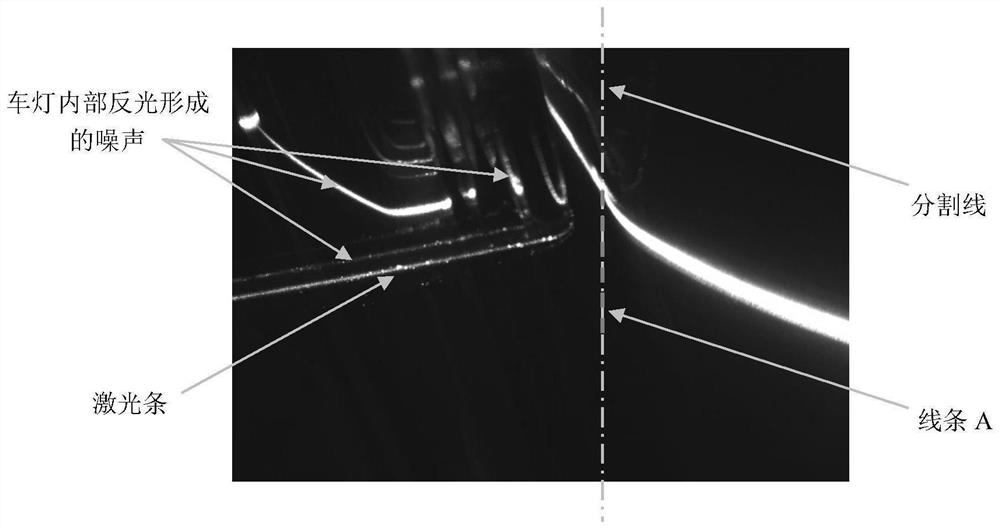 Method for measuring surface clearance and surface difference of reflection difference workpiece