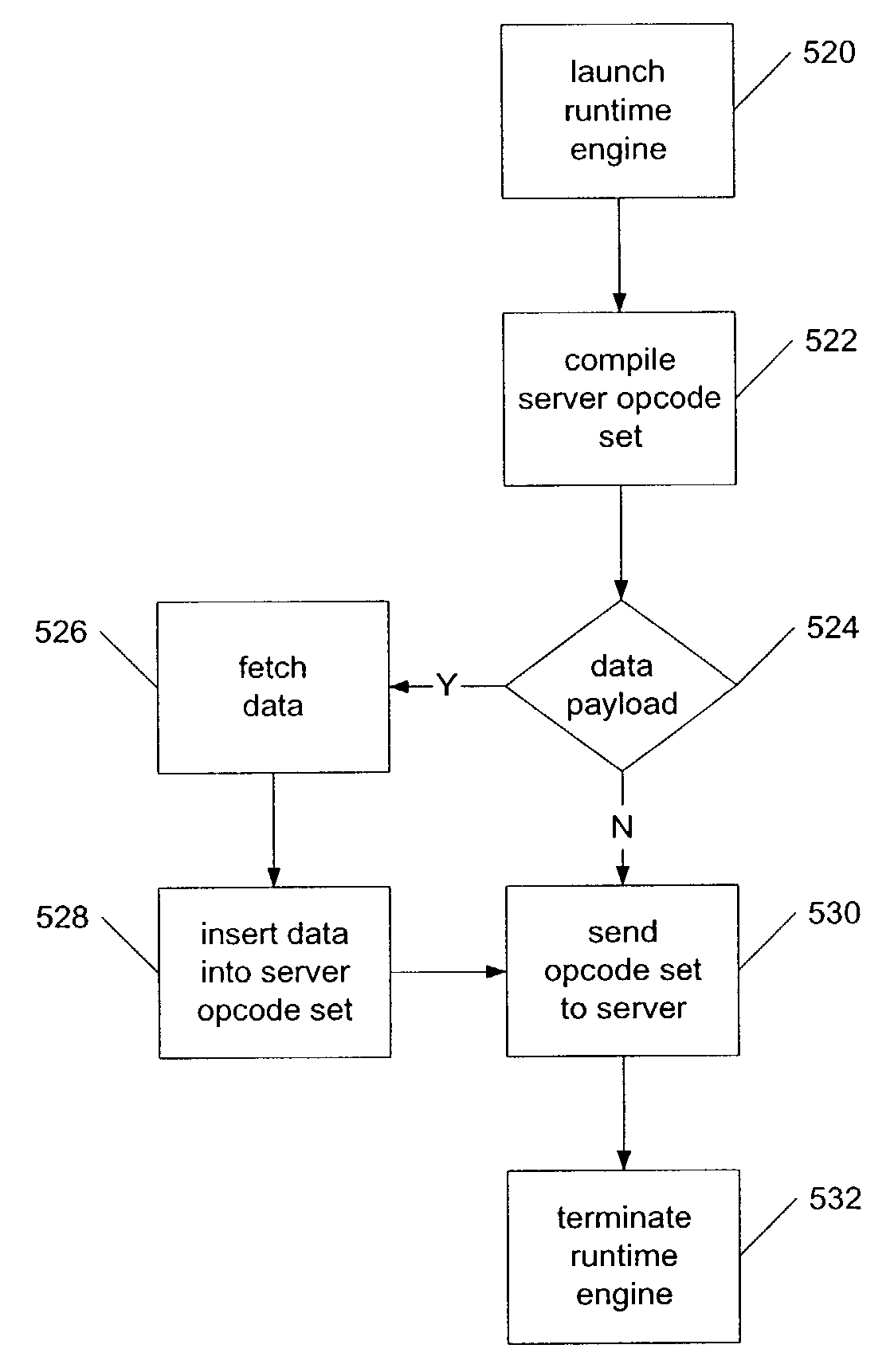 System and method for bi-directional communication and execution of dynamic instruction sets