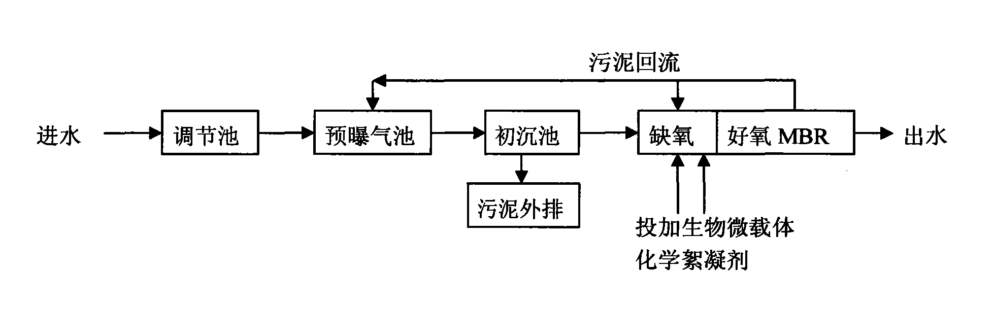 Efficient treatment process for printing and dyeing waste water