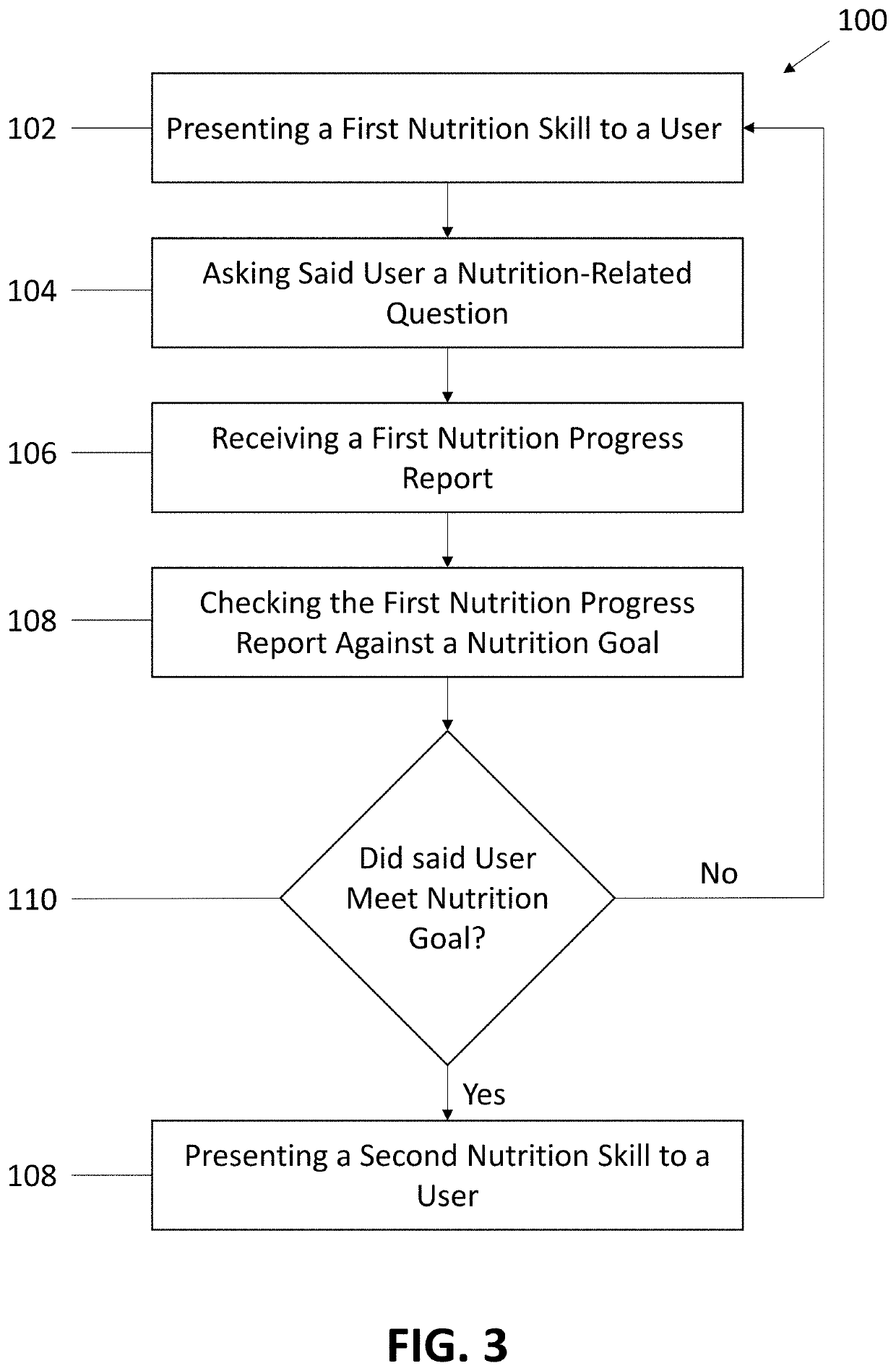 Nutrition methods