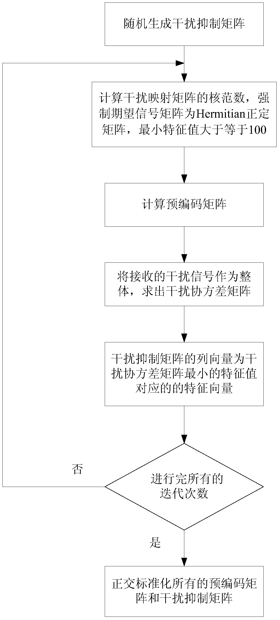 An Interference Alignment Method to Minimize Interference Power and Dimension