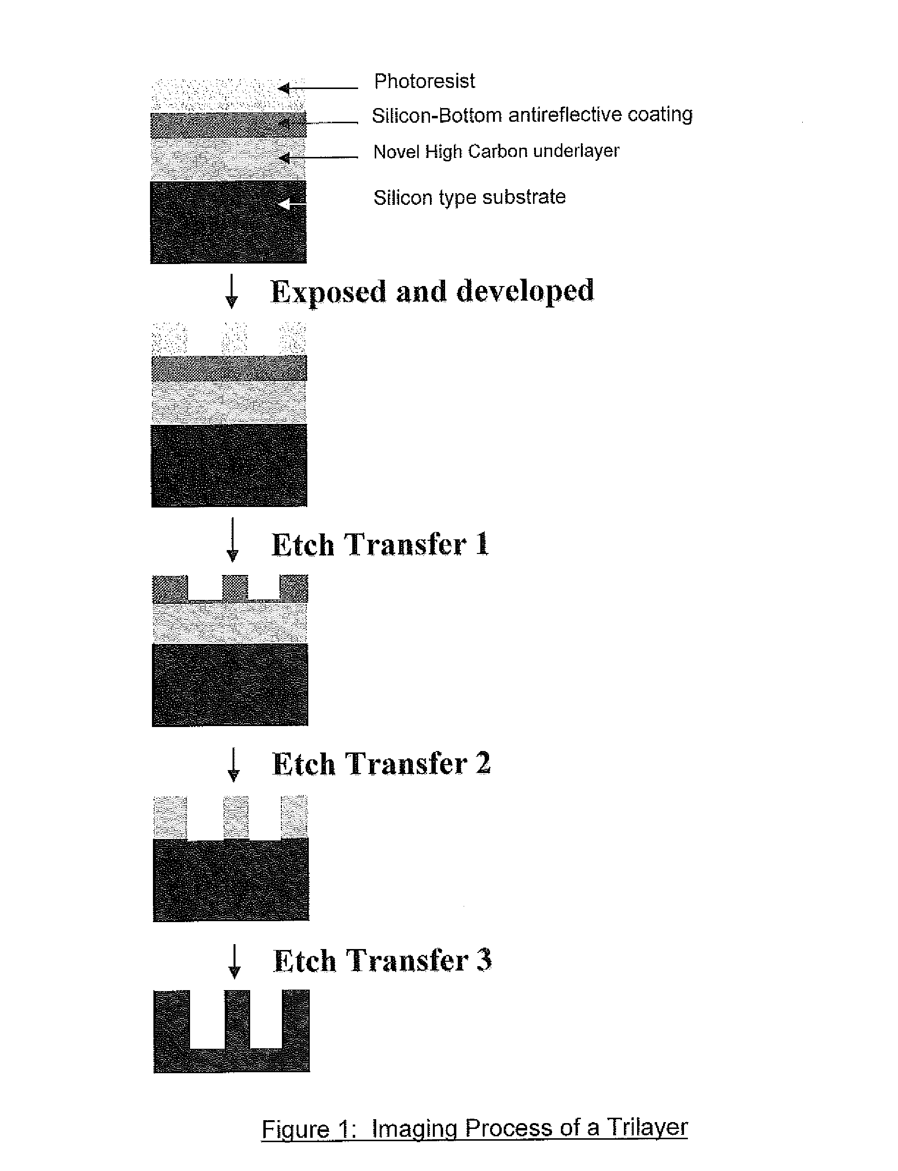 Antireflective coating compositions and processes thereof