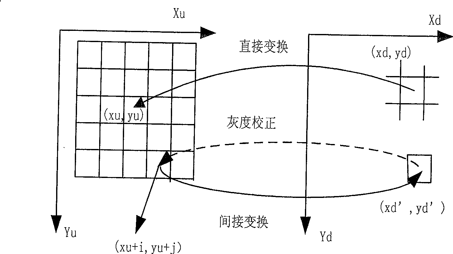 Single-vision measuring method of space three-dimensional attitude of variable-focus video camera