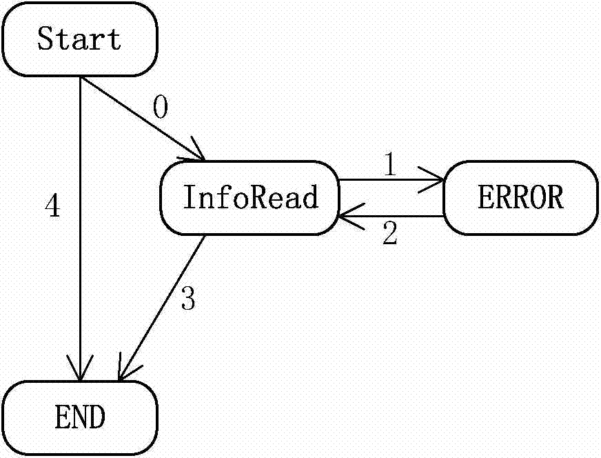 Static detection method for privacy information disclosure in mobile applications