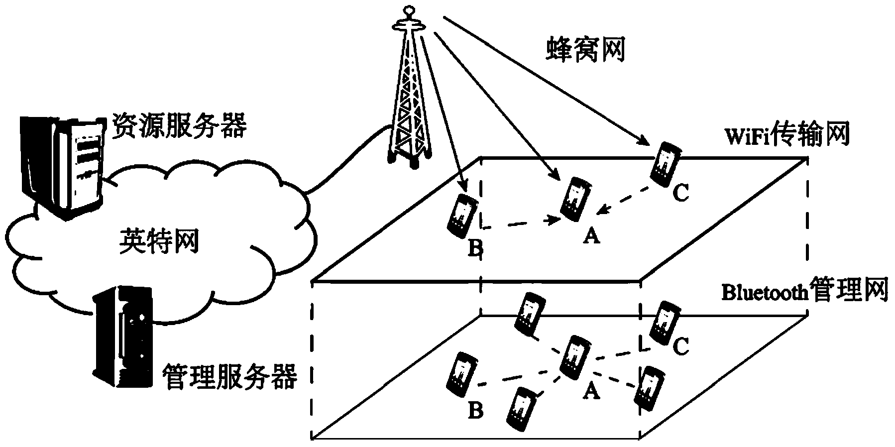Mobile terminal cooperation download method based on self-organizing network
