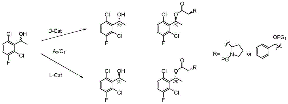 Synthetic method for crizotinib intermediate
