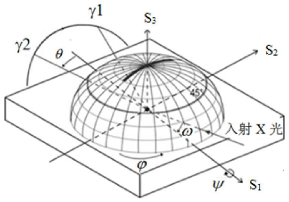 A method for rapid detection of residual principal stress of polymer material products