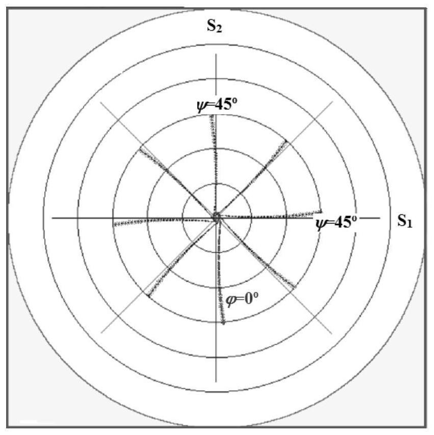 A method for rapid detection of residual principal stress of polymer material products