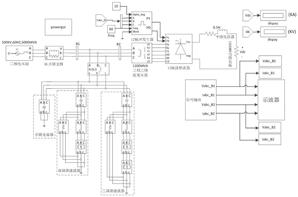 Multi-objective optimization design method of AC filter based on improved particle swarm optimization algorithm