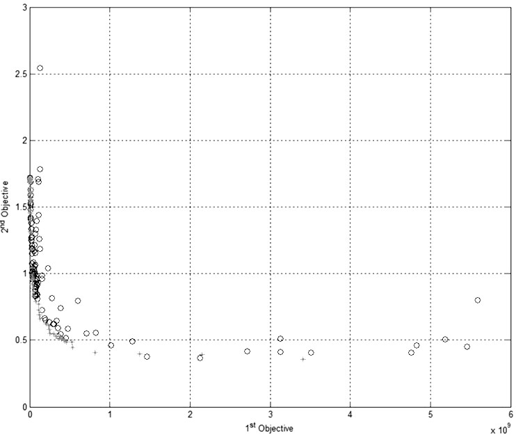 Multi-objective optimization design method of AC filter based on improved particle swarm optimization algorithm