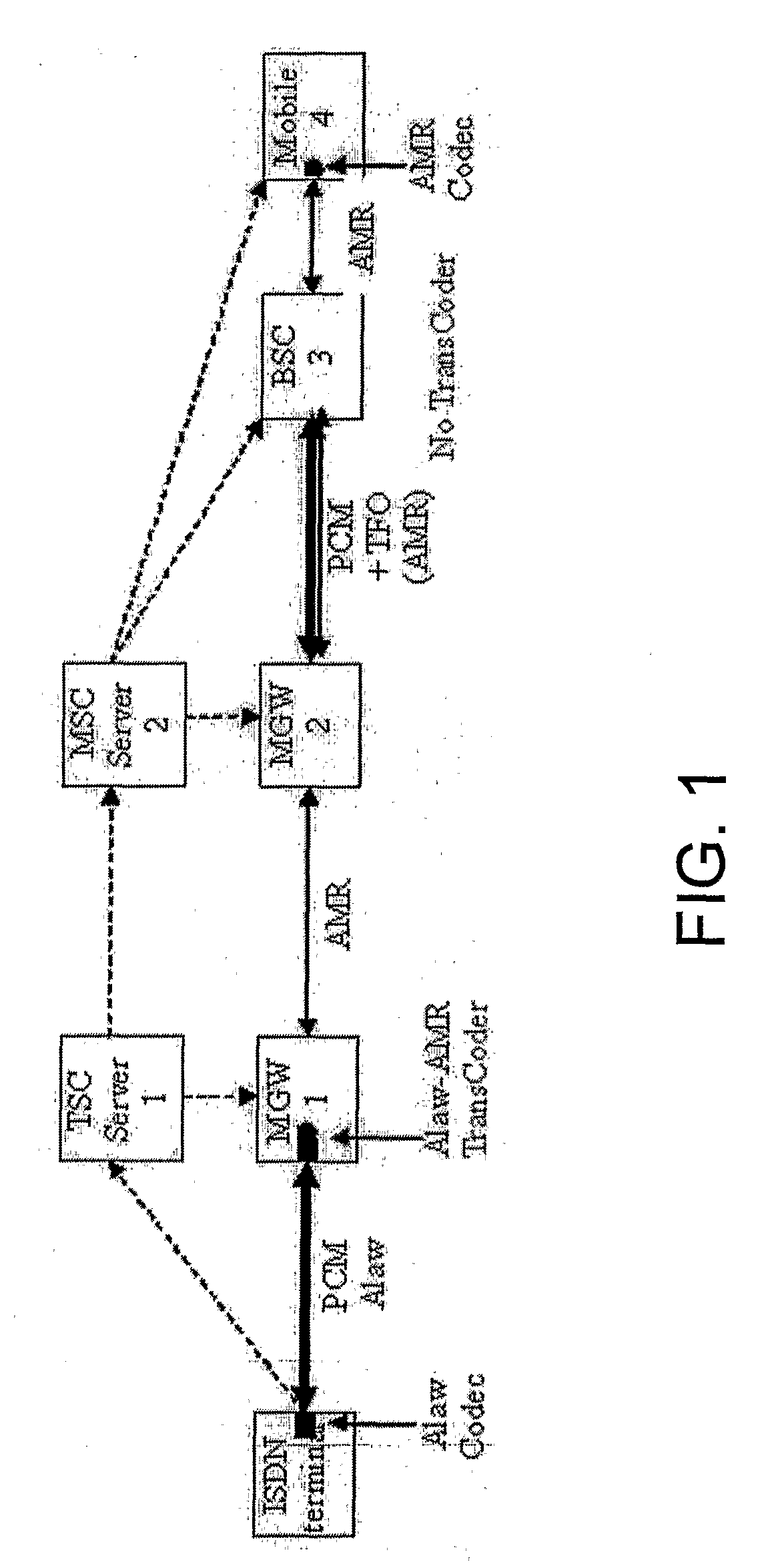 Individual Codec Pathway Impairment Indicator for use in a Communication System