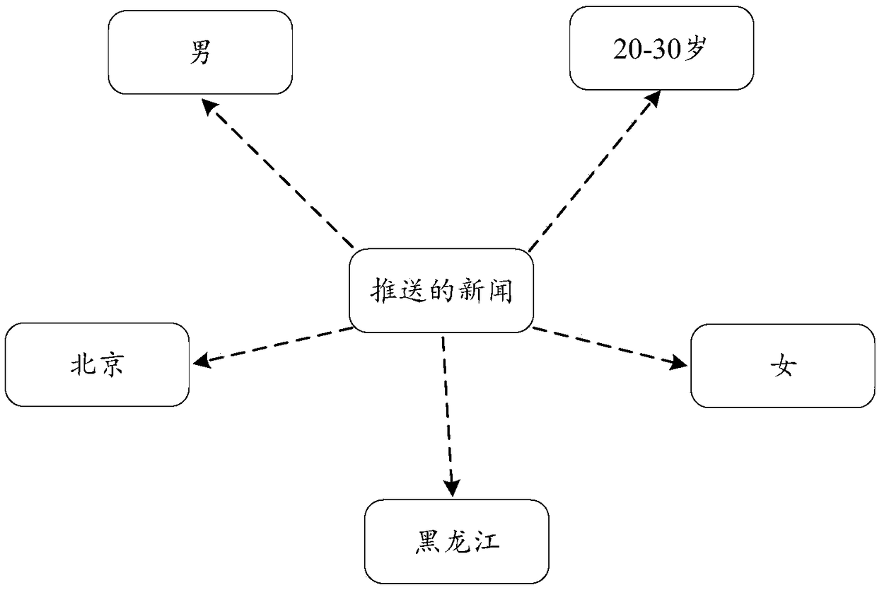 Information pushing method and device, computer-readable storage medium, and electronic device