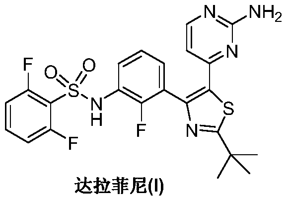 The preparation method of dabrafenib