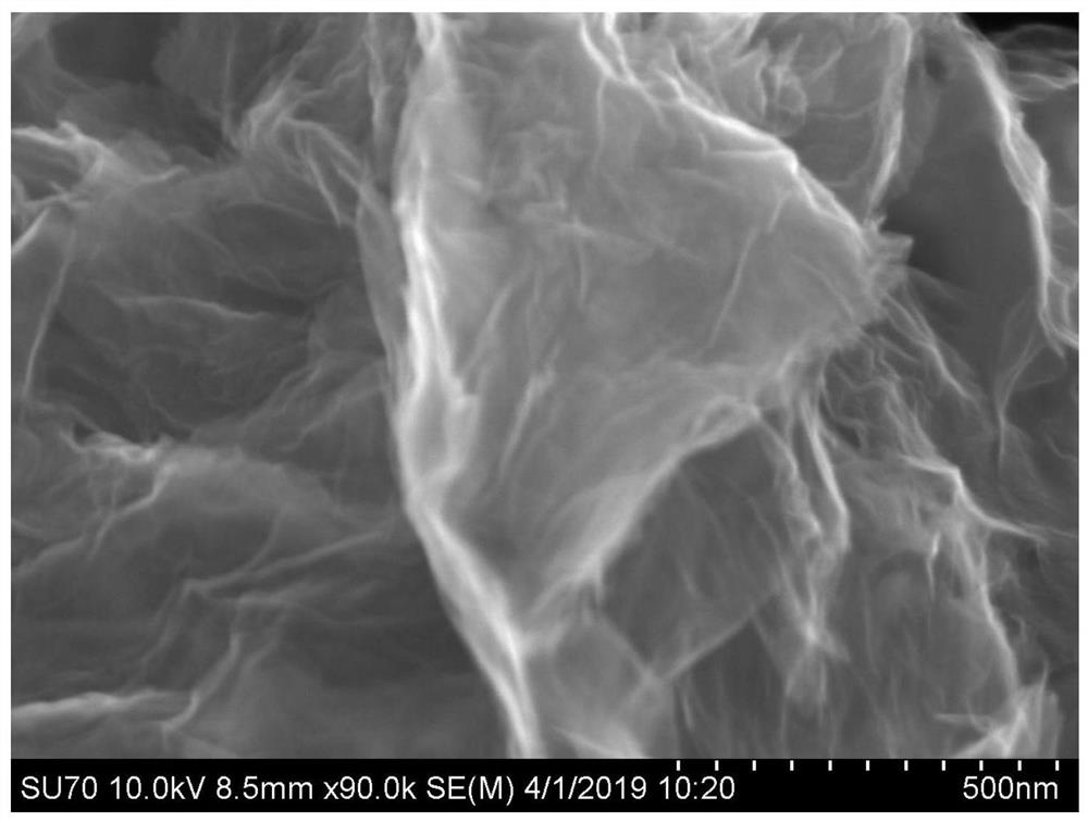 A kind of preparation method of surface-modified graphene waterborne polyurethane anticorrosion coating