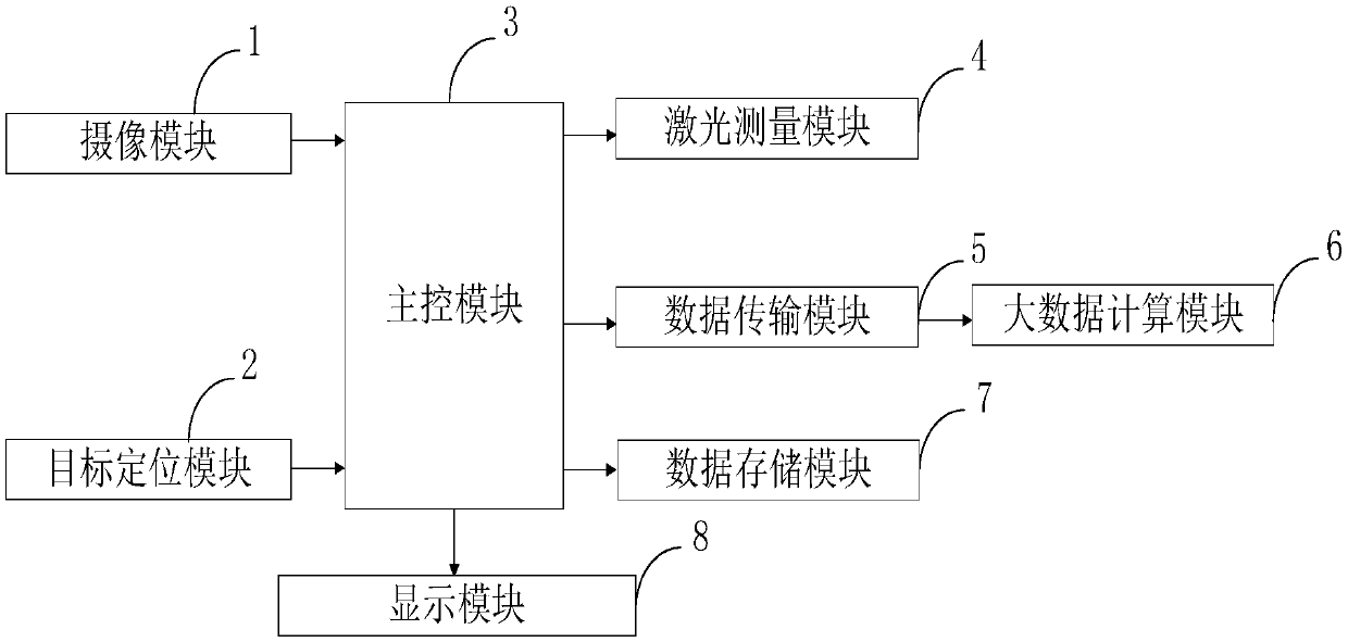 Indirect method and control system for coordinate measurement