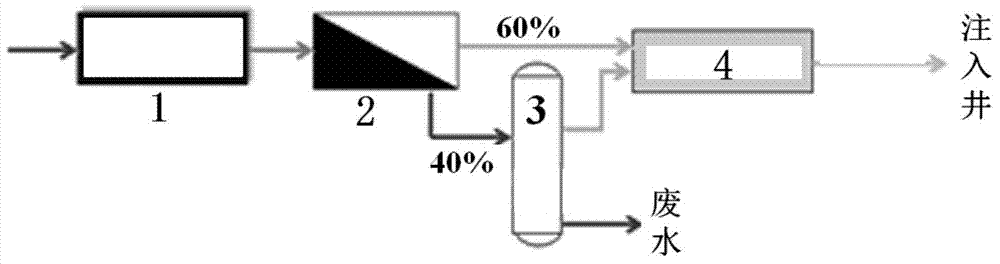 Exploitation method and injection system for oil reservoir of super heavy oil