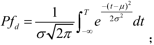 Spare part demand calculation method for multiple sets of equipment