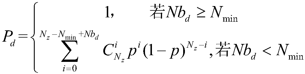 Spare part demand calculation method for multiple sets of equipment