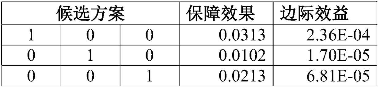 Spare part demand calculation method for multiple sets of equipment