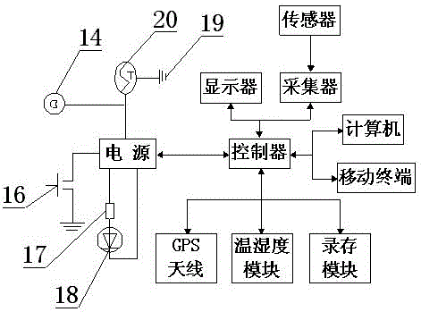 Power grid fault ultrasonic testing device and method