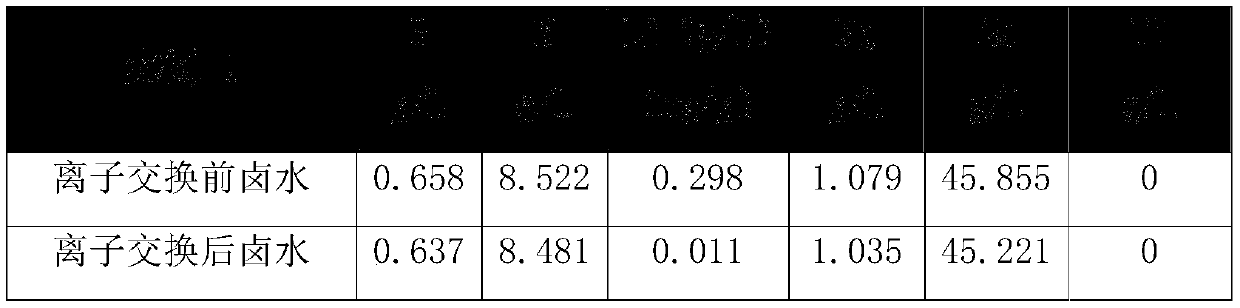 Method for separating lithium in salt lake brine through powder-type titanium ion exchanger