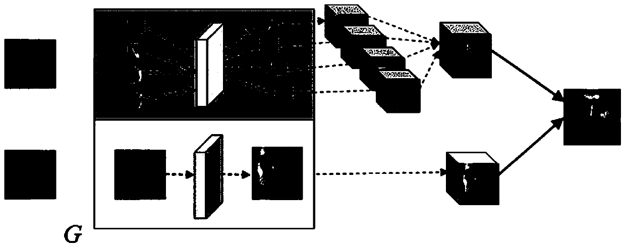 Deflection face correction method based on generative adversarial network improved structure