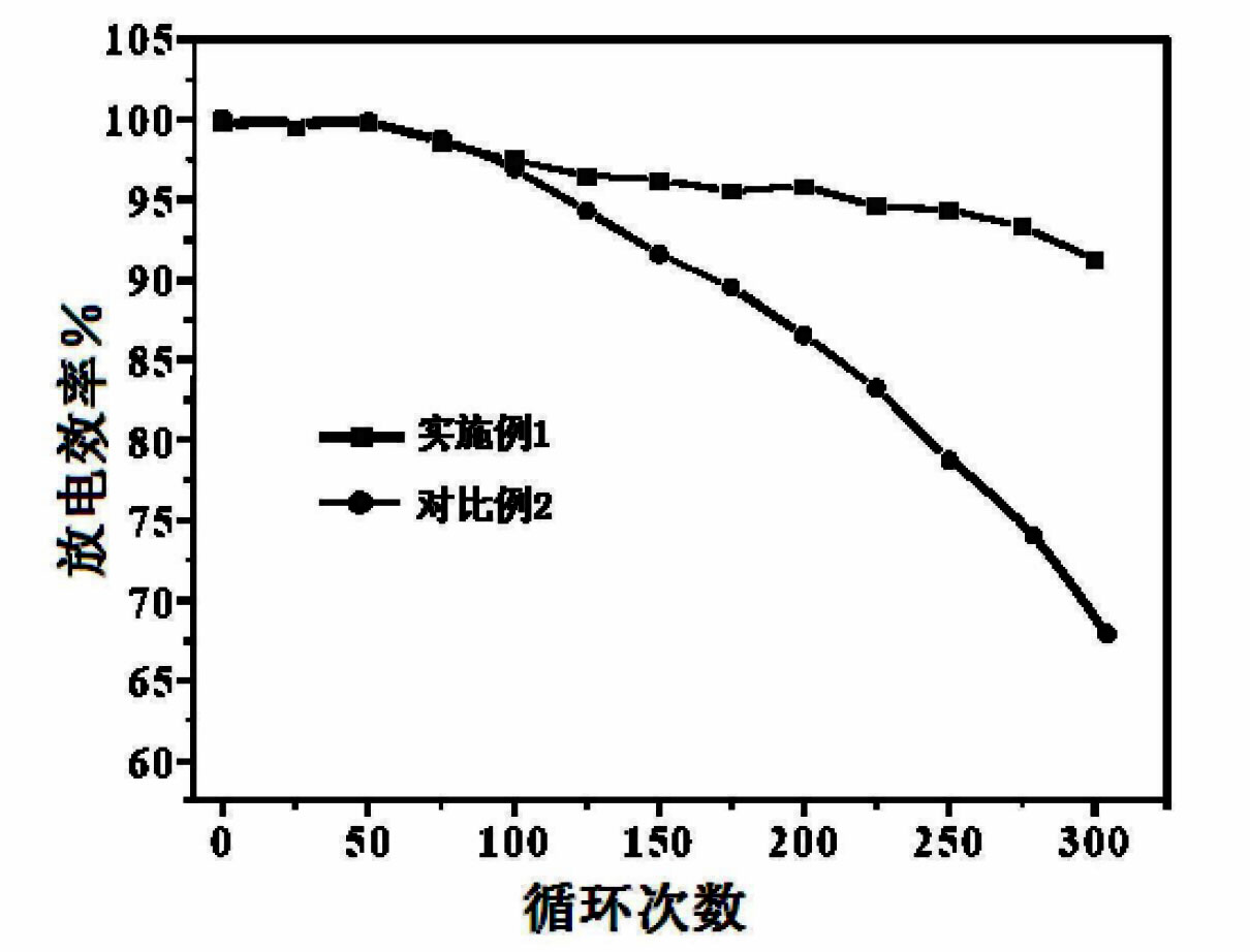 Anode of nickel-metal hydride battery and preparation method of anode