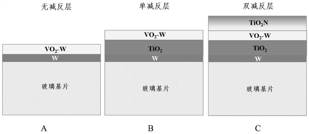 Intelligent selective sunlight transmission and reflection coating and preparation method thereof