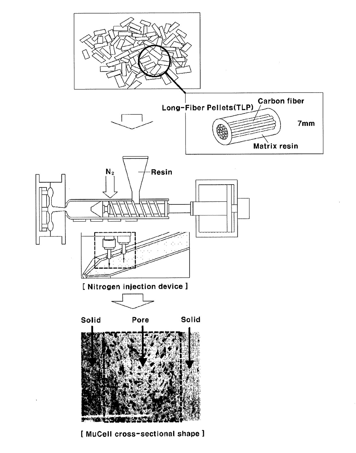 Long carbon fiber reinforced thermoplastic resin composition for foam injection and molded article manufactured using the same