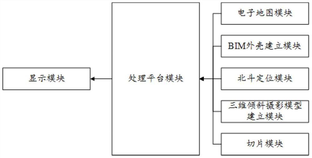 Construction site panoramic management and control display method and system based on Beidou positioning