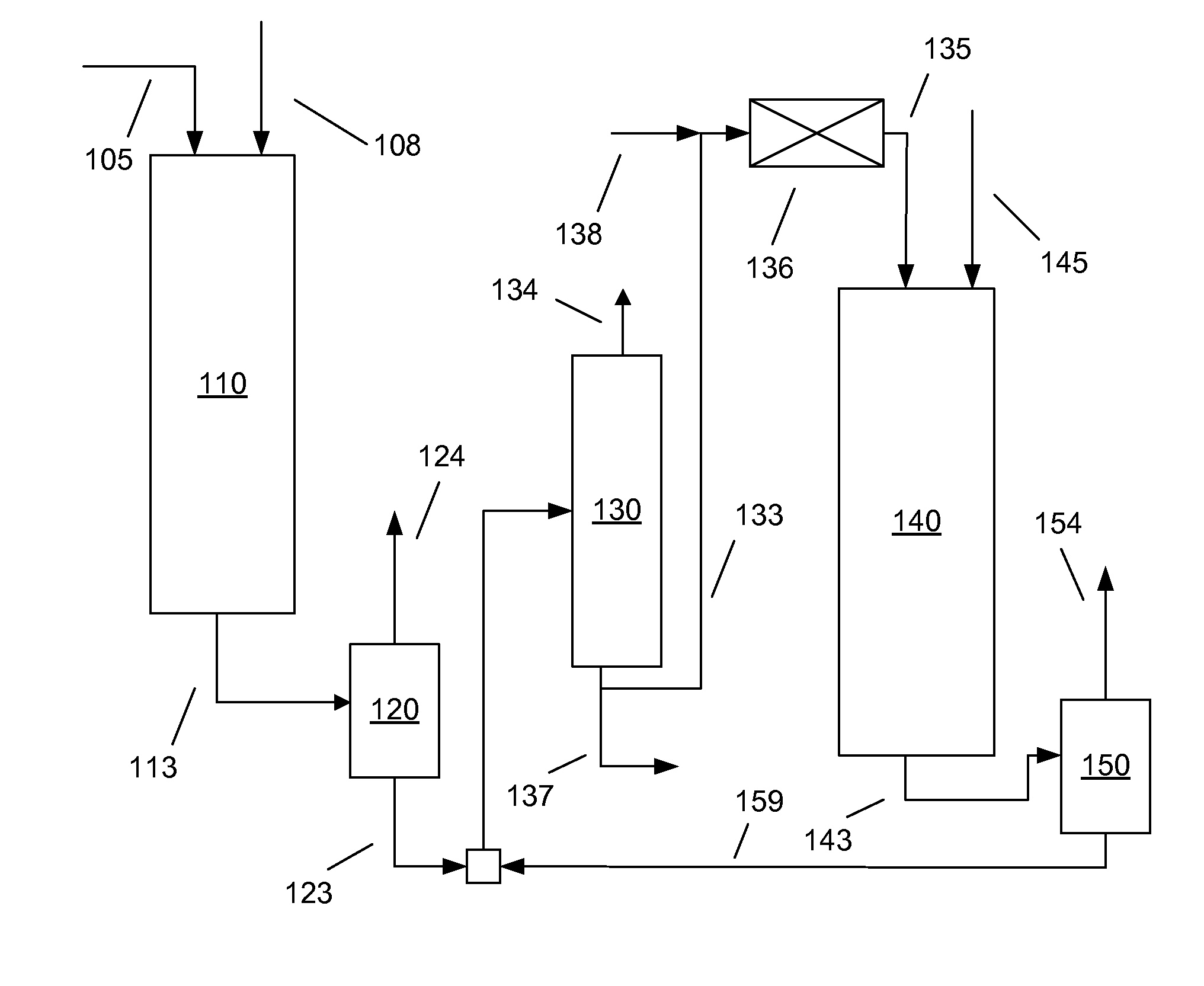 Integrated gas and liquid phase processing of biocomponent feedstocks