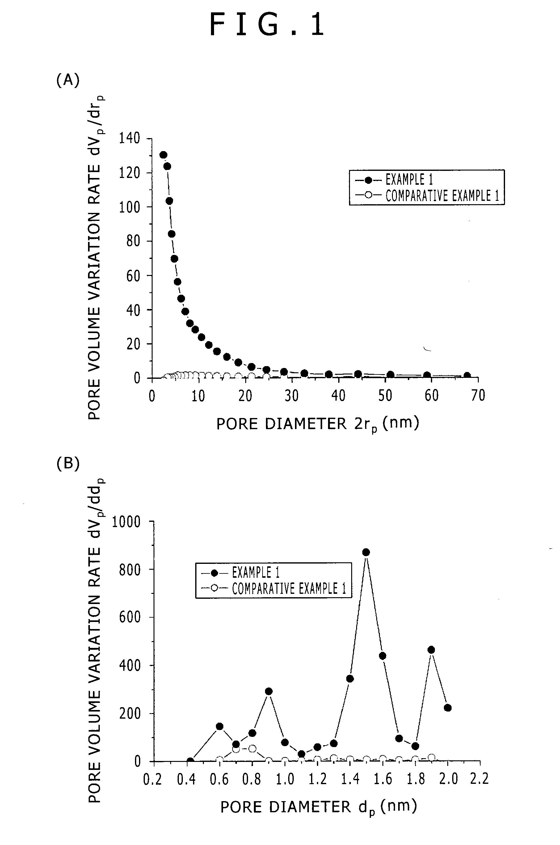 Adsorbent, cleansing agent, renal disease drug, and functional food