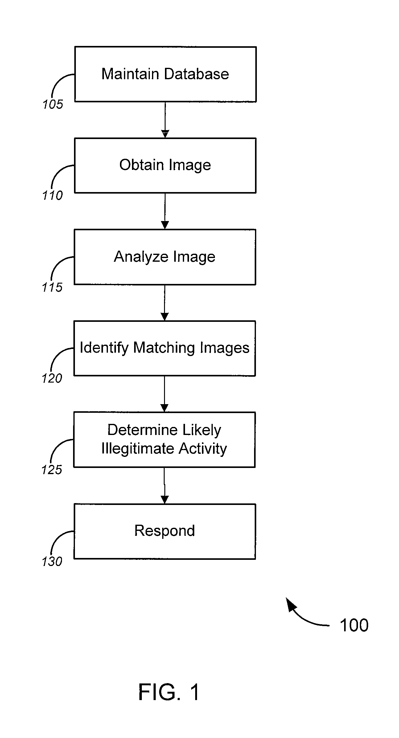 Detecting online abuse in images