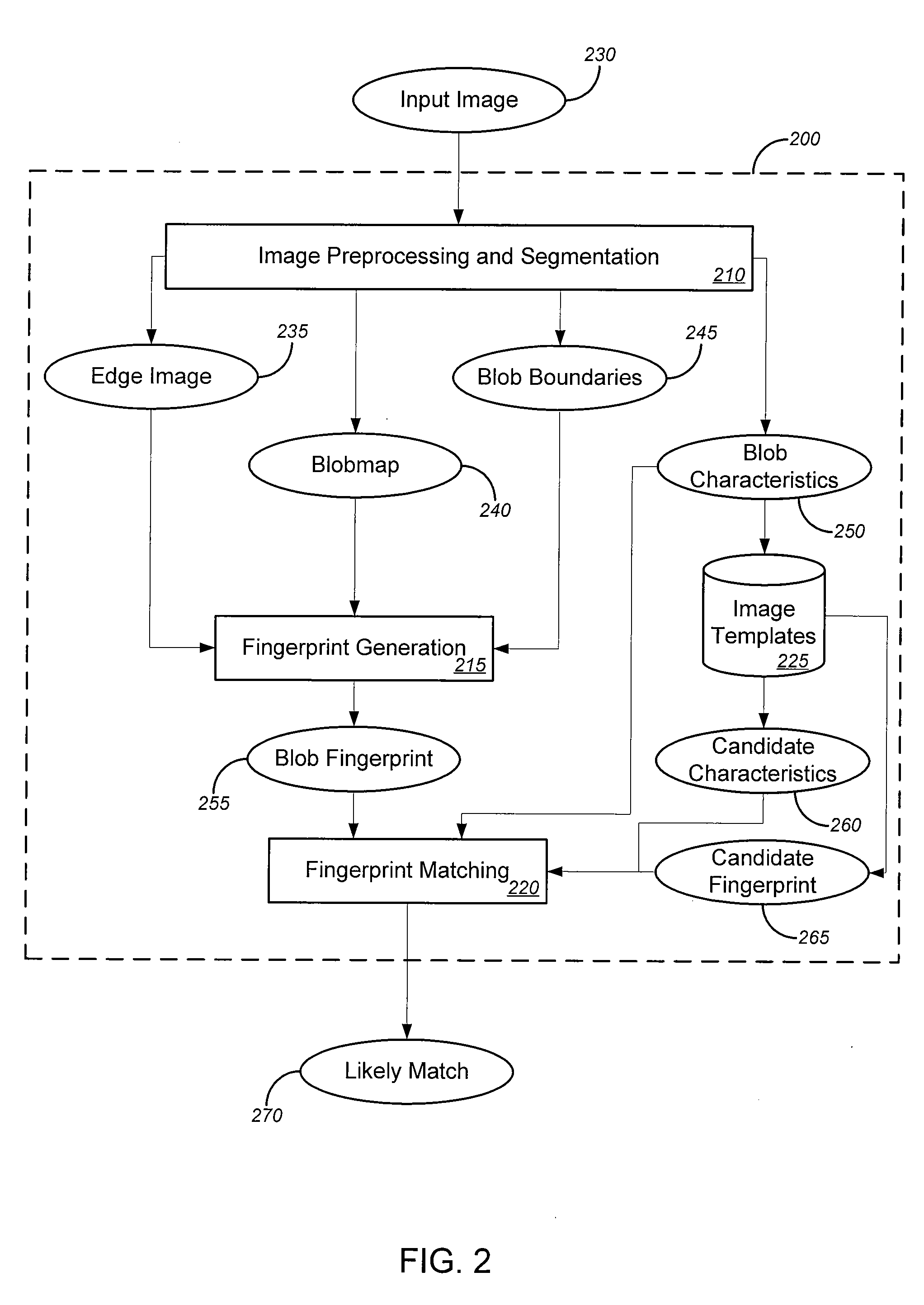 Detecting online abuse in images