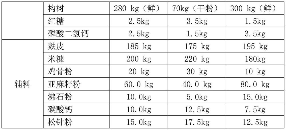 Broussonetia papyrifera feed composition and preparation method and application thereof