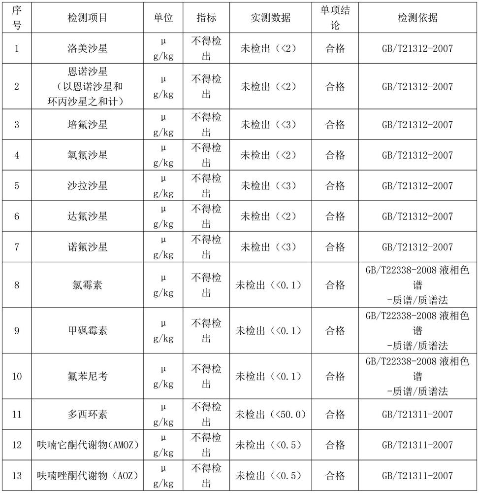 Broussonetia papyrifera feed composition and preparation method and application thereof