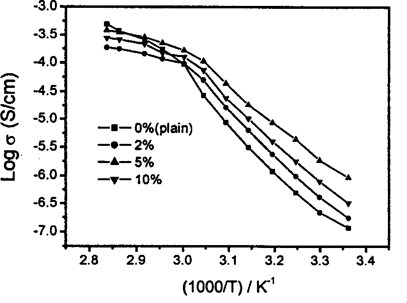 Composite solid polymer electrolyte for secondary lithium cell and preparing method thereof