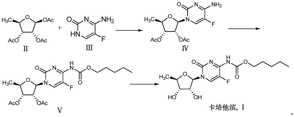 Preparation method of 2'-3'-bis-O-acetyl-5'-deoxy-5-fluoro-N4-[(pentyloxy)carbonyl]cytidine