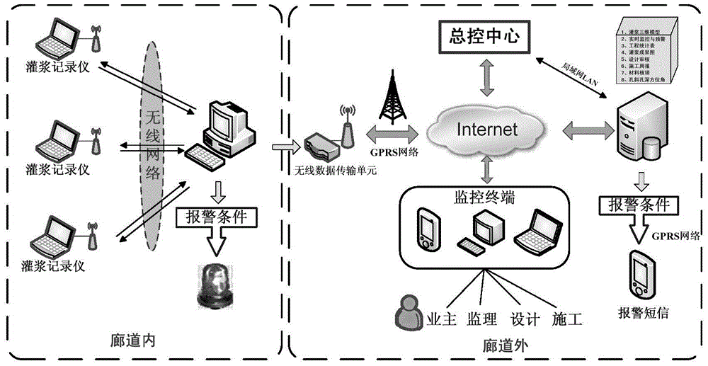 Dam grouting numerical simulation method coupled with fine geological information and monitoring information