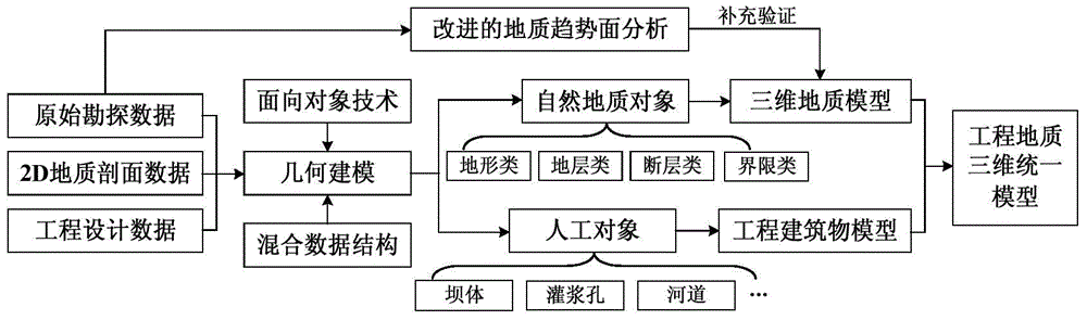 Dam grouting numerical simulation method coupled with fine geological information and monitoring information