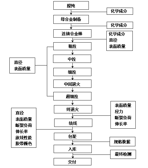 Bonding alloy filamentary silver and preparation method thereof