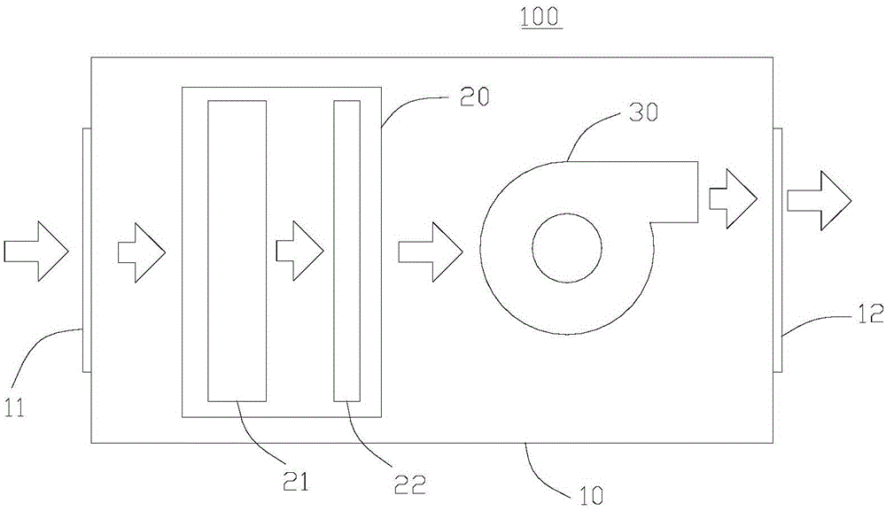 Air purification device and method