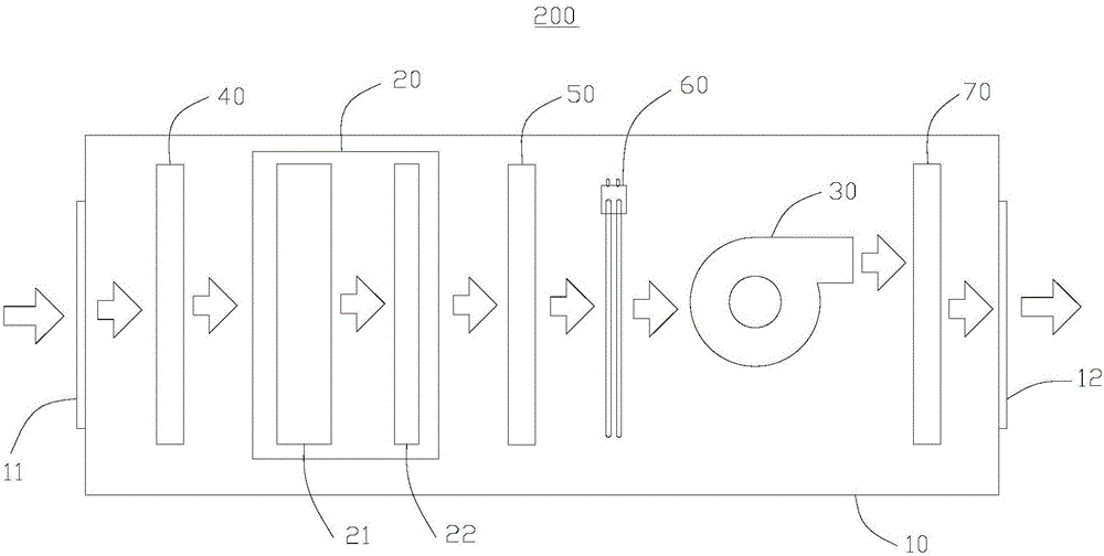 Air purification device and method